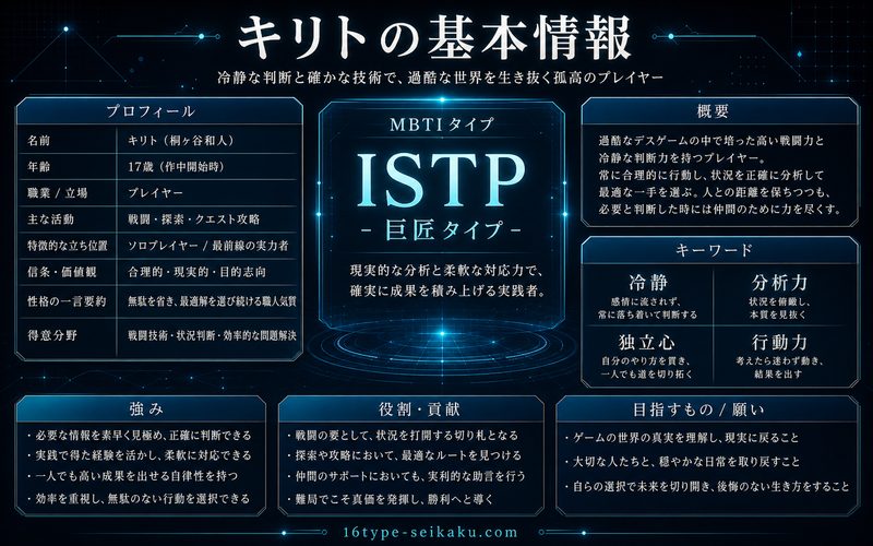 キリトの基本情報を整理した要約画像