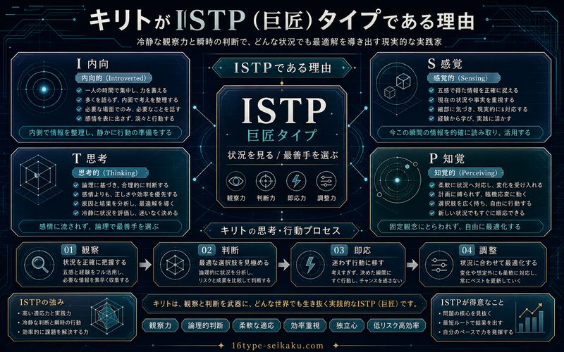 キリトがISTP巨匠タイプである理由を整理した4軸分析画像