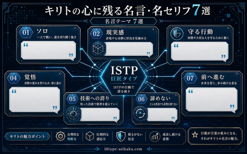 キリトの名言テーマ7選を整理した要約画像