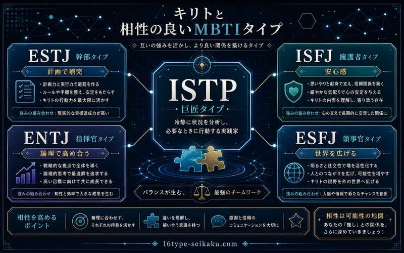 キリトと相性の良いMBTIタイプを整理した相性マップ画像