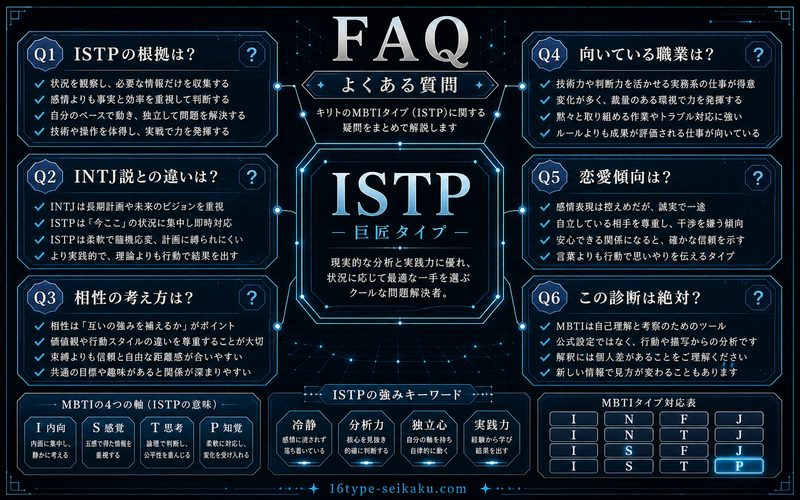 キリトのISTP分析に関するFAQを整理した要約画像