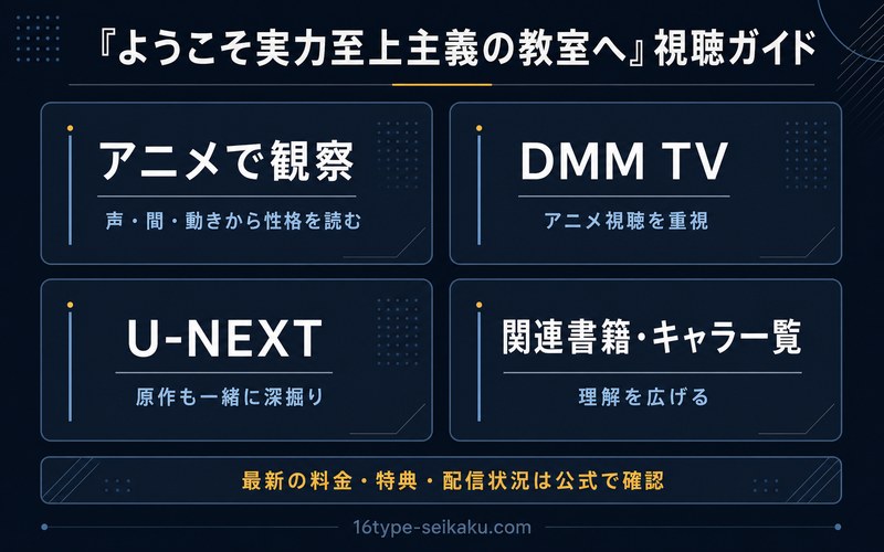 ようこそ実力至上主義の教室への視聴先と関連情報の深掘り方法を整理したImage2図解