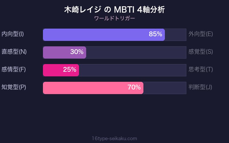 MBTI 4軸分析チャート