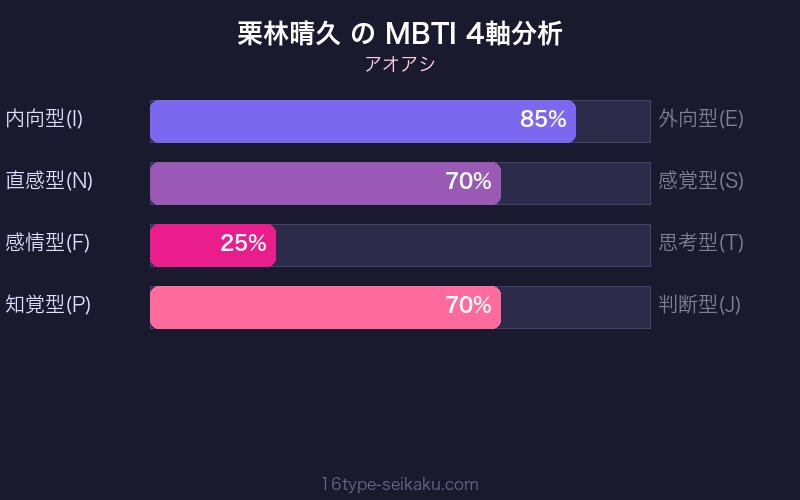 MBTI 4軸分析チャート