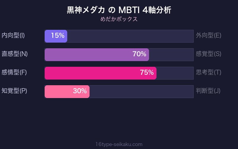 MBTI 4軸分析チャート
