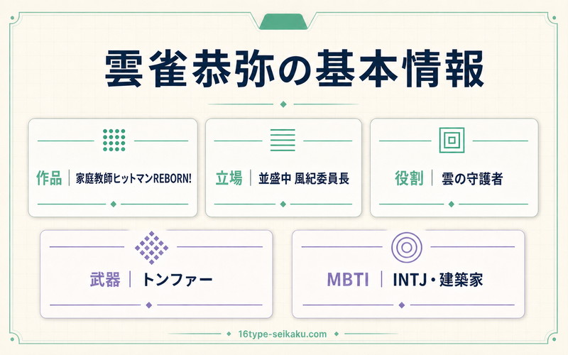 雲雀恭弥の基本情報とINTJ・風紀委員長・雲の守護者・トンファーを整理したImage2要約画像