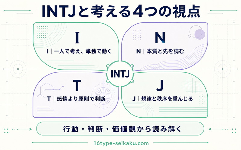 雲雀恭弥をINTJと考えるI・N・T・Jの4視点を整理したImage2要約画像