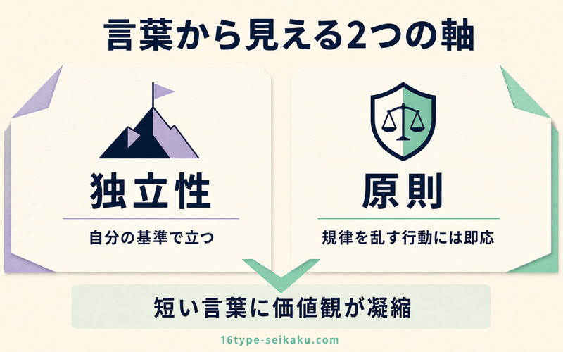 雲雀恭弥の言葉から読み取る独立性と原則を直接引用なしで整理したImage2要約画像