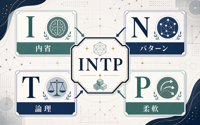 LがINTPタイプである理由を4軸で示すImage2要約画像