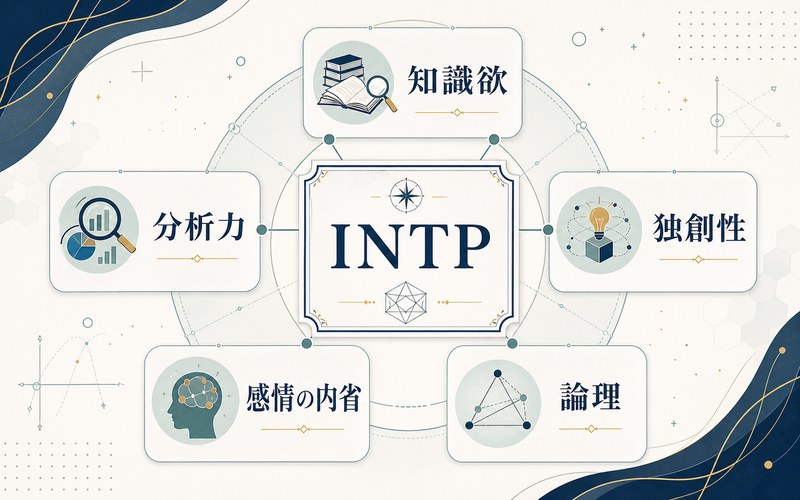 INTPタイプの他キャラクターとの共通点を示すImage2要約画像
