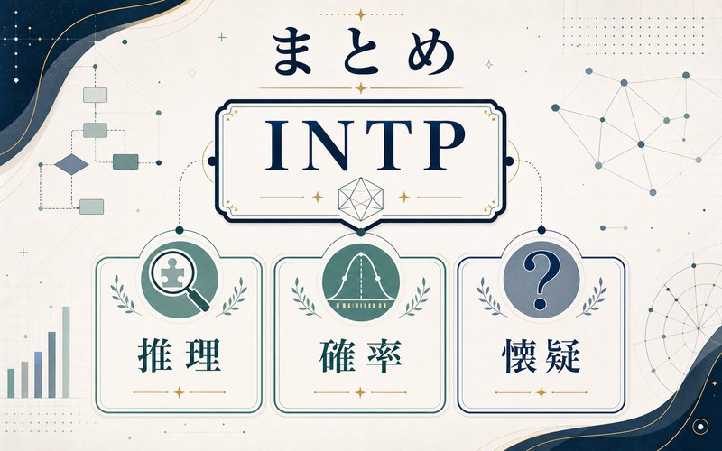 LのMBTI分析まとめを示すImage2要約画像
