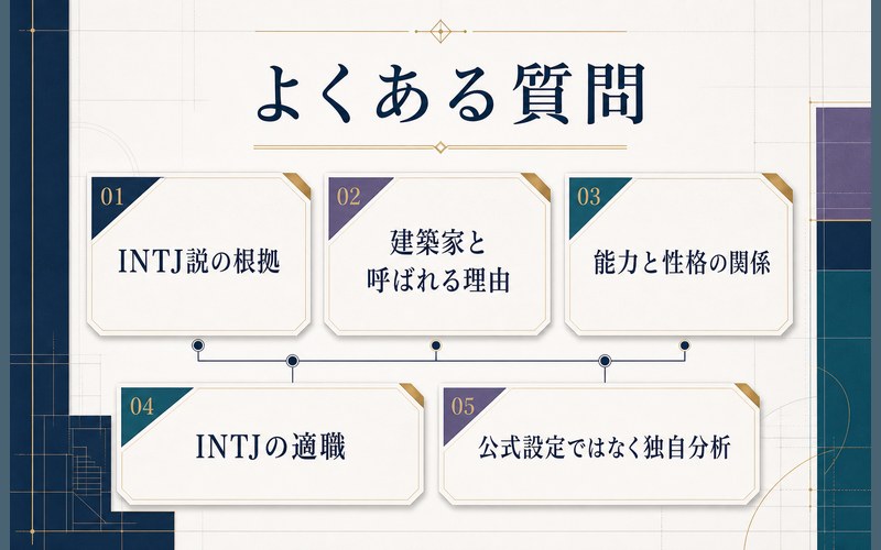 ルルーシュのMBTIに関するよくある質問をINTJの根拠・建築家タイプ・適職・独自分析でまとめた画像