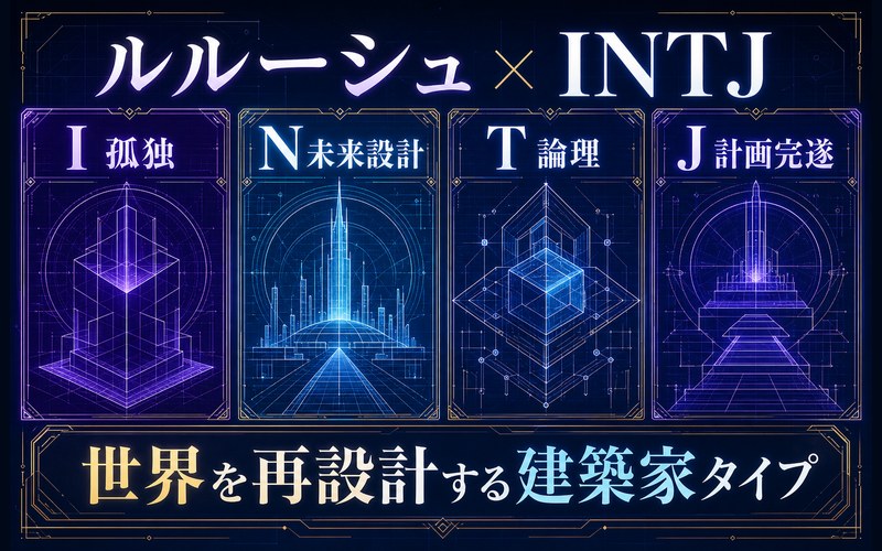 ルルーシュのINTJらしさを孤独・未来設計・論理・計画完遂の4要素でまとめた画像