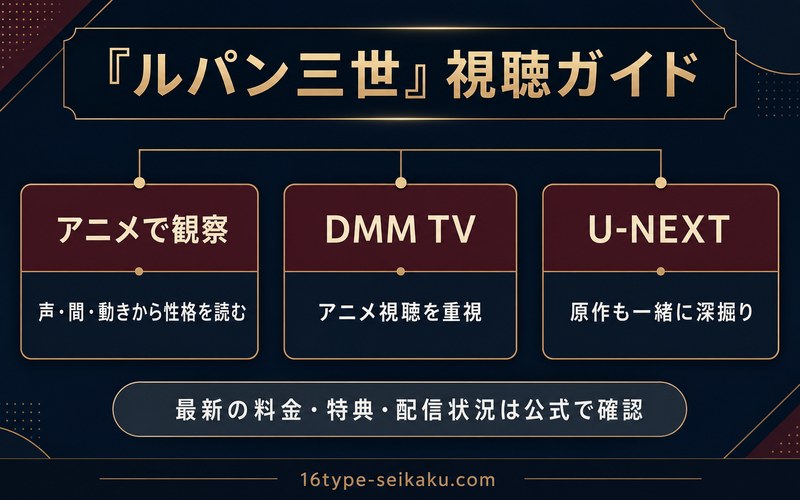 ルパン三世のアニメ視聴と原作の深掘りを目的別に整理したImage2図解