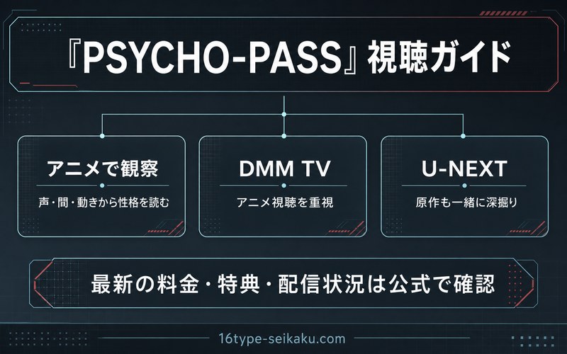 PSYCHO-PASSのアニメ視聴と原作の深掘りを目的別に整理したImage2図解