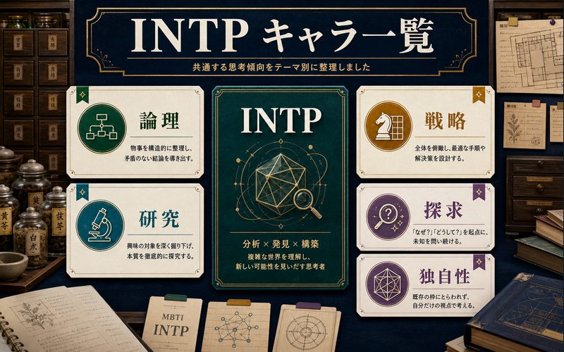 INTPタイプの他キャラクターに共通する論理・研究・戦略・探求・独自性を整理したImage2要約画像。