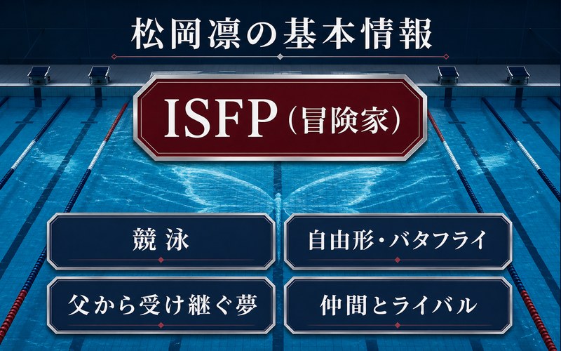 松岡凛のISFPタイプ・競泳・自由形とバタフライ・父の夢・仲間とライバルをまとめた基本情報画像