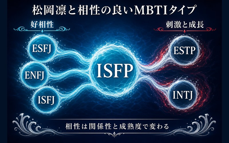 松岡凛のISFPと相性の良いESFJ・ENFJ・ISFJおよび刺激と成長につながるESTP・INTJの相性図