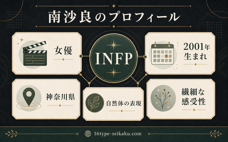 南沙良のプロフィールをINFP視点で整理した要約画像