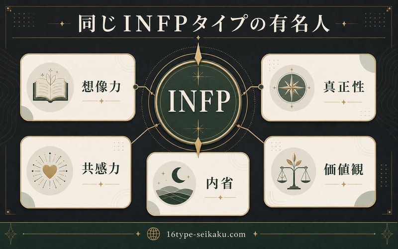 同じINFPタイプの有名人に共通する特徴を整理した要約画像