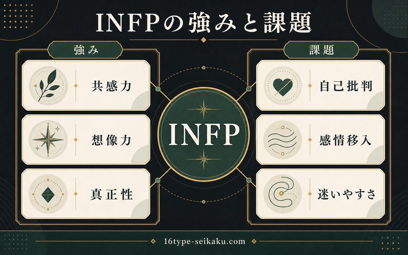 INFPタイプとしての南沙良の強みと課題を整理した要約画像
