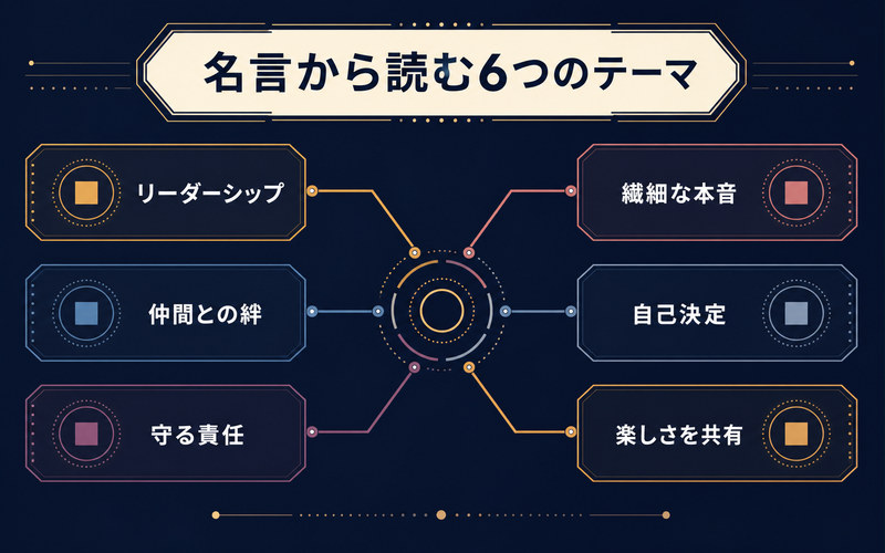 園崎魅音の名言や名セリフから読み取れるリーダーシップ・仲間との絆・守る責任・繊細な本音・自己決定・楽しさの共有をまとめた画像