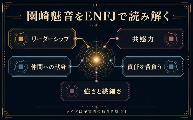 園崎魅音をENFJとして読み解く要点をリーダーシップ・共感力・仲間への献身・責任・強さと繊細さでまとめた画像