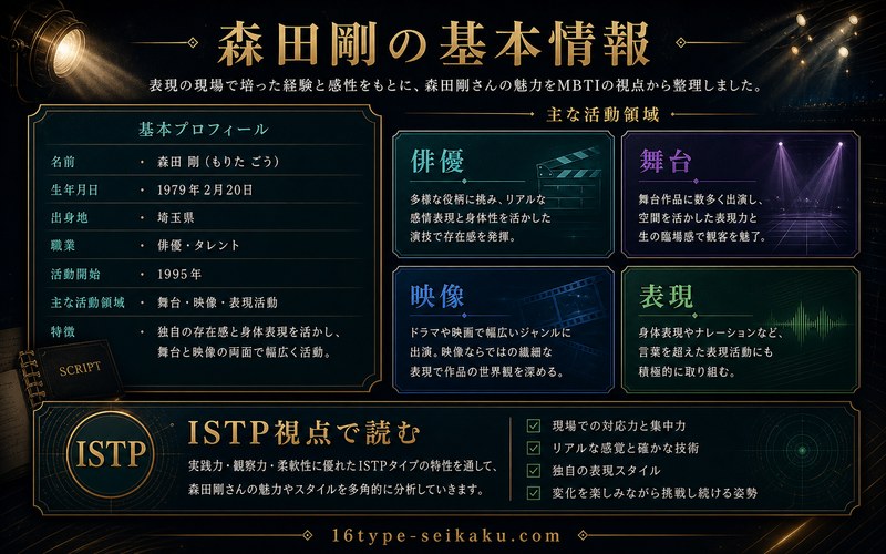 森田剛の基本情報をプロフィール・活動・ISTP視点で整理した要約画像