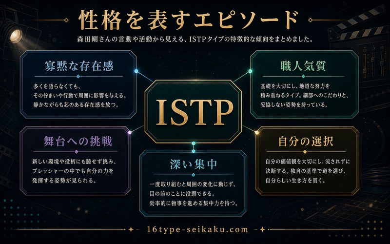 森田剛の性格を表すエピソードをISTP視点で整理した要約画像
