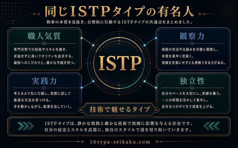 同じISTPタイプの有名人に共通する特徴を整理した要約画像