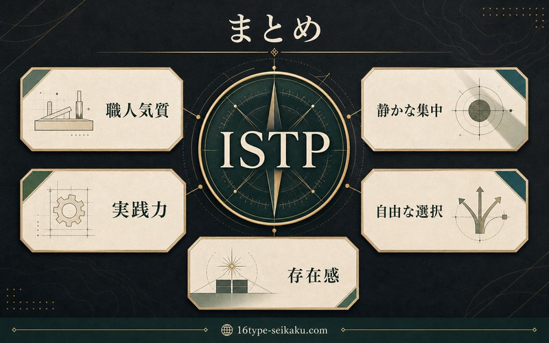 森田剛のISTPタイプ分析の要点をまとめた画像