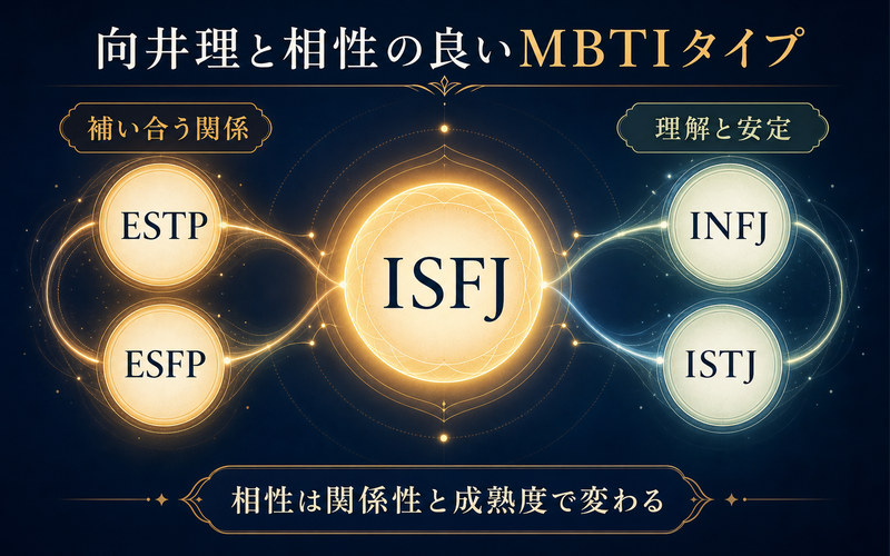 向井理のISFJと相性の良いESTP・ESFPおよび理解と安定につながるINFJ・ISTJの相性図