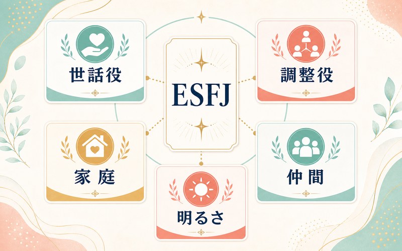 ESFJタイプの他キャラクターとの共通点を示すImage2要約画像