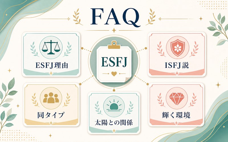 夜桜六美のFAQを整理したImage2要約画像