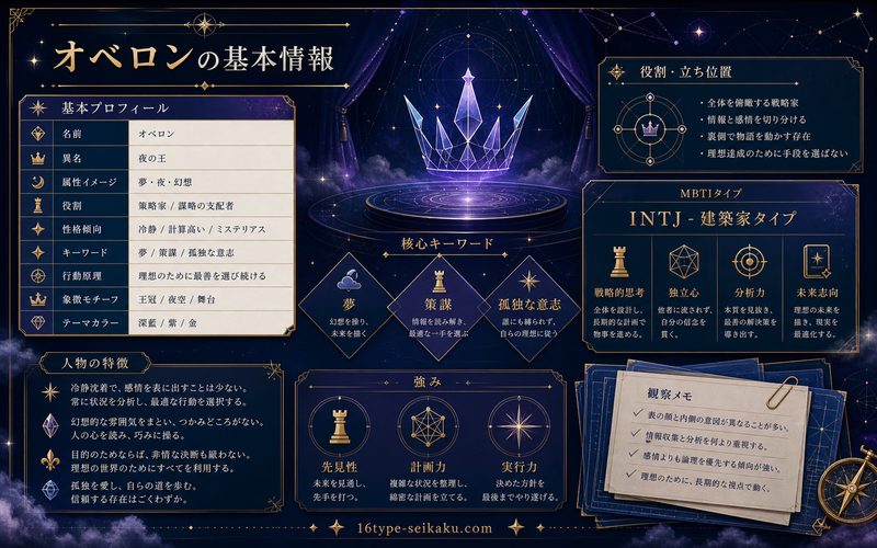 オベロンの基本情報を整理した要約画像