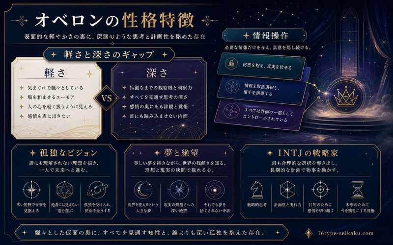オベロンの性格特徴を整理した要約画像