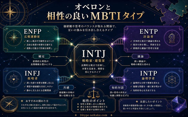 オベロンと相性の良いMBTIタイプを整理した相性マップ画像