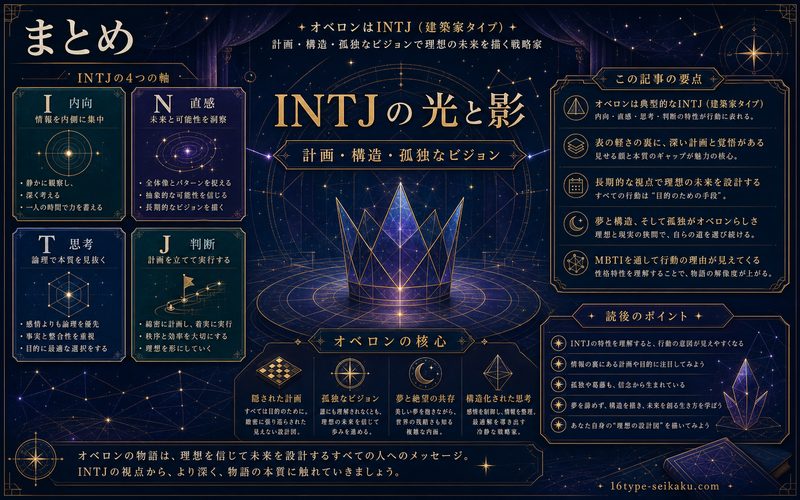 オベロンがINTJである理由のまとめ画像