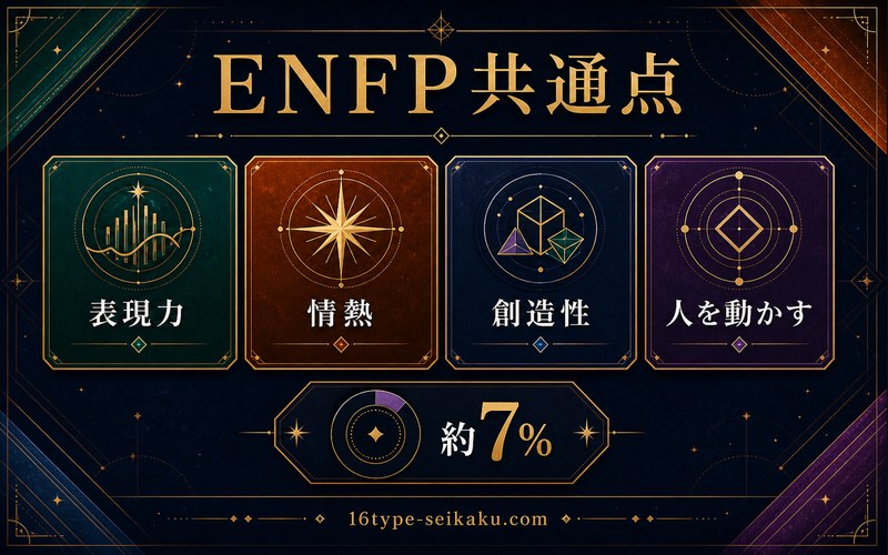 ENFP共通点