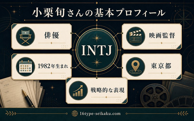小栗旬さんの基本プロフィールをINTJ視点で整理した要約画像