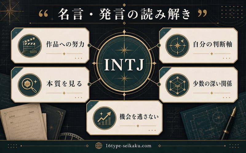 小栗旬さんの名言や発言から見えるINTJらしさを整理した要約画像