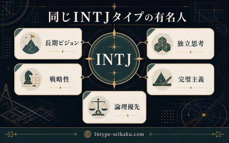 同じINTJタイプの有名人に共通する特徴を整理した要約画像