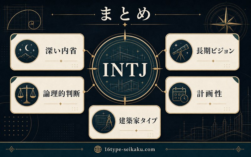 小栗旬さんのINTJタイプ分析の要点をまとめた画像