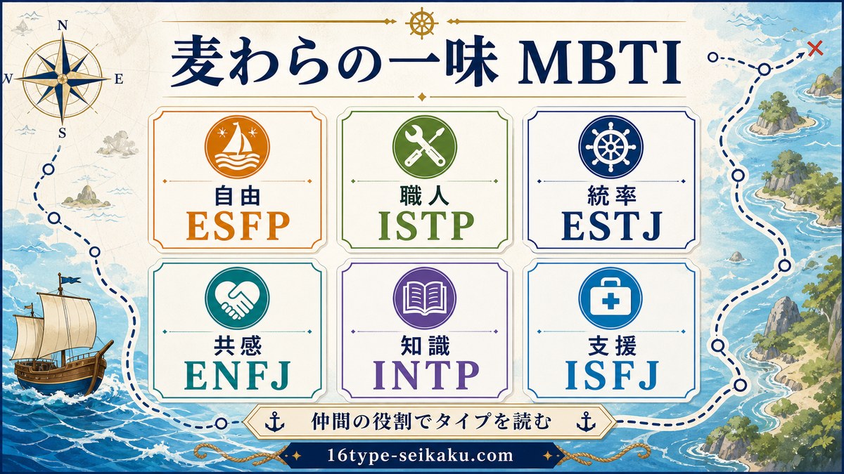 ワンピース 麦わらの一味のMBTI一覧を役割別にまとめた画像