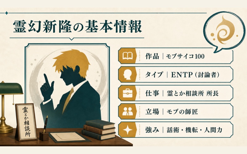 霊幻新隆の基本情報をENTP分析向けに整理したImage2要約画像
