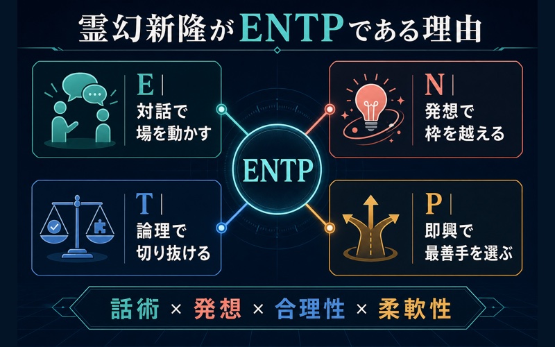 霊幻新隆がENTPタイプである理由を4軸で整理したImage2要約画像