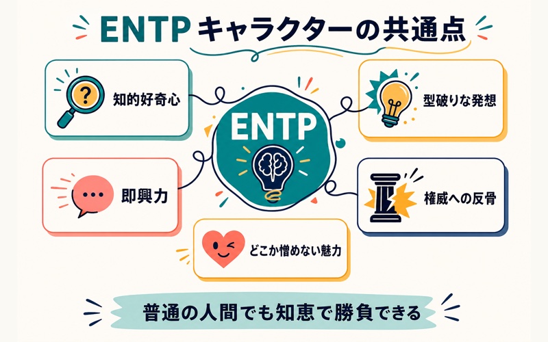 ENTPタイプのキャラクターに共通する魅力を整理したImage2要約画像