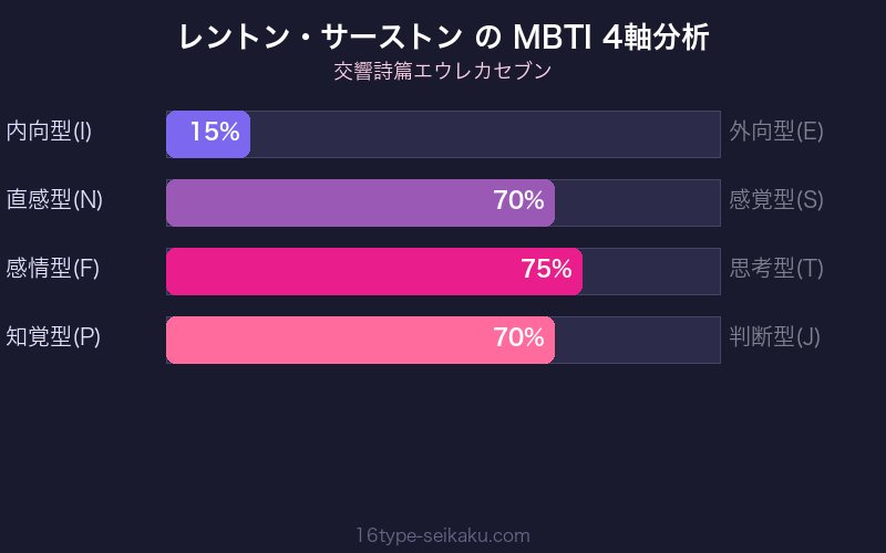 MBTI 4軸分析チャート