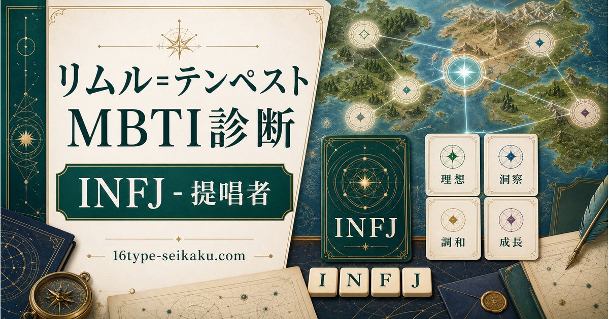 リムル=テンペストのMBTI診断アイキャッチ。INFJ提唱者タイプを国づくりと調和の抽象図解で表現