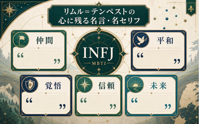 リムル=テンペストの名言テーマを抽象的に整理したImage2要約画像